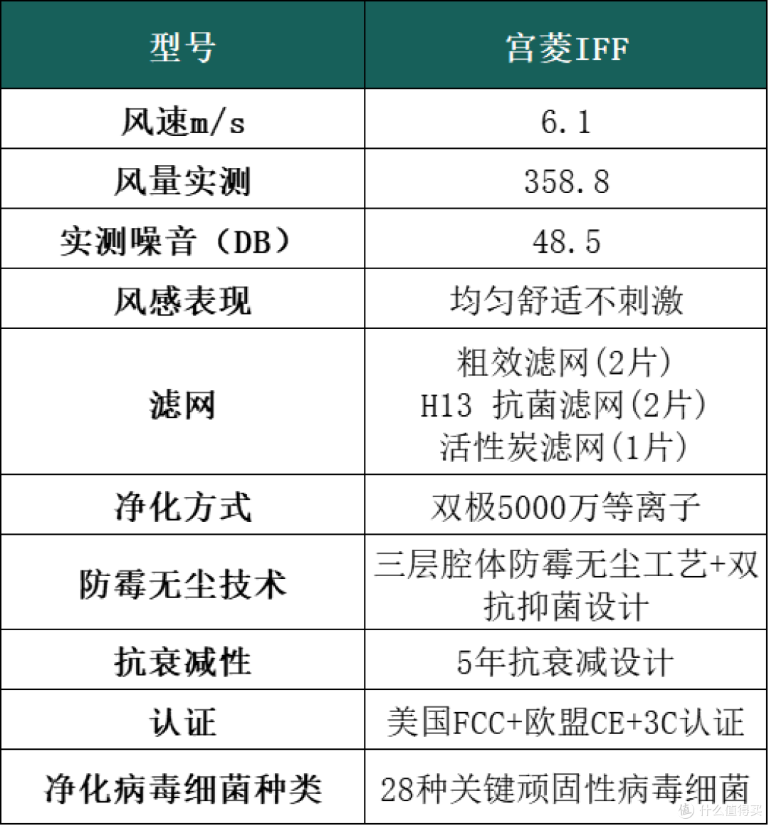 电风扇怎么选？详细测评数据深度剖析，不容错过！