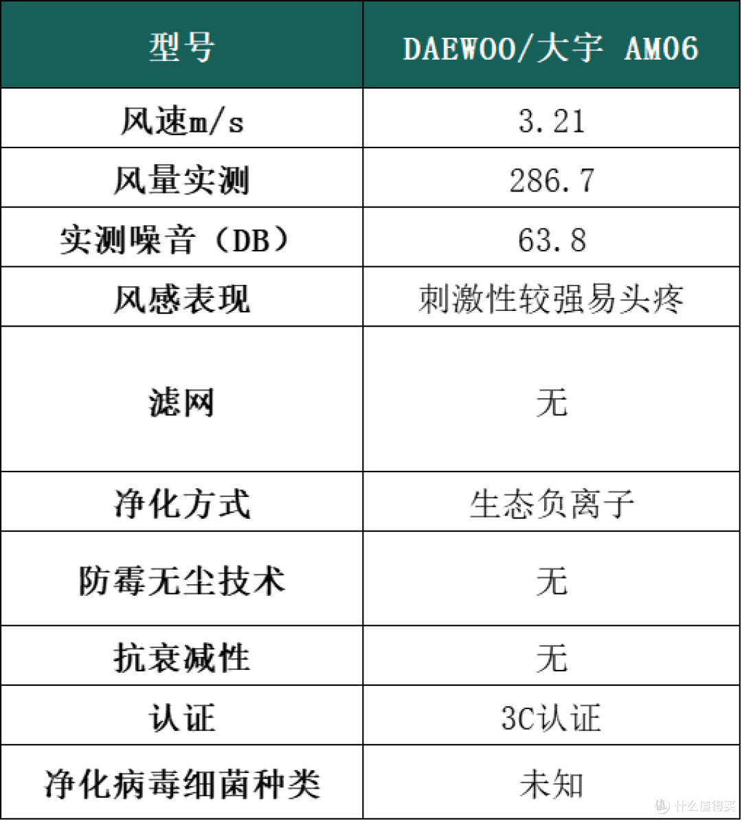 电风扇怎么选？详细测评数据深度剖析，不容错过！