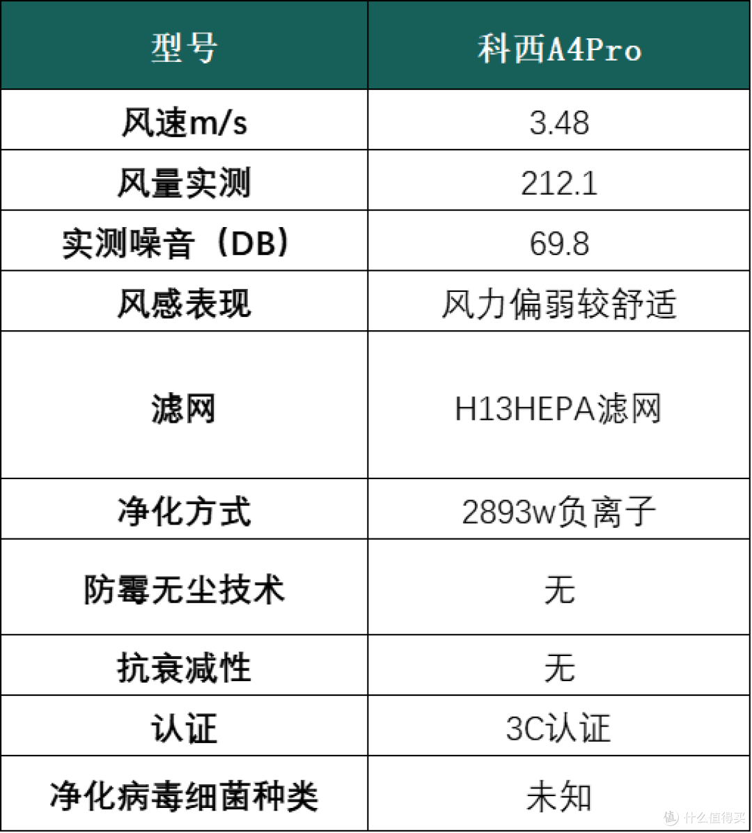 电风扇怎么选？详细测评数据深度剖析，不容错过！