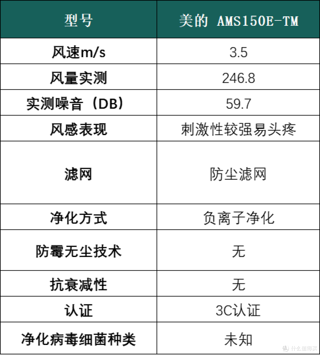 电风扇怎么选？详细测评数据深度剖析，不容错过！