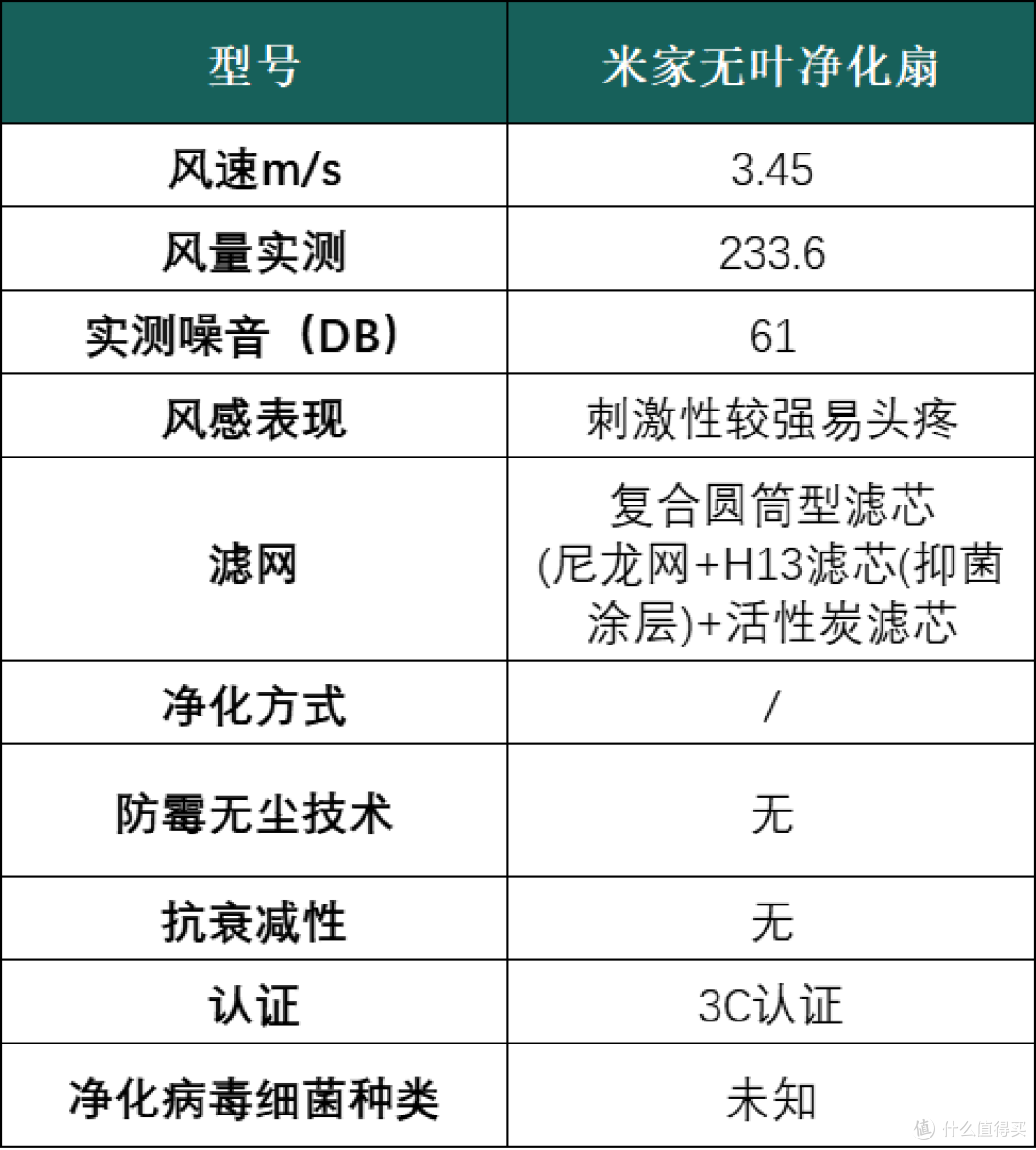 电风扇怎么选？详细测评数据深度剖析，不容错过！