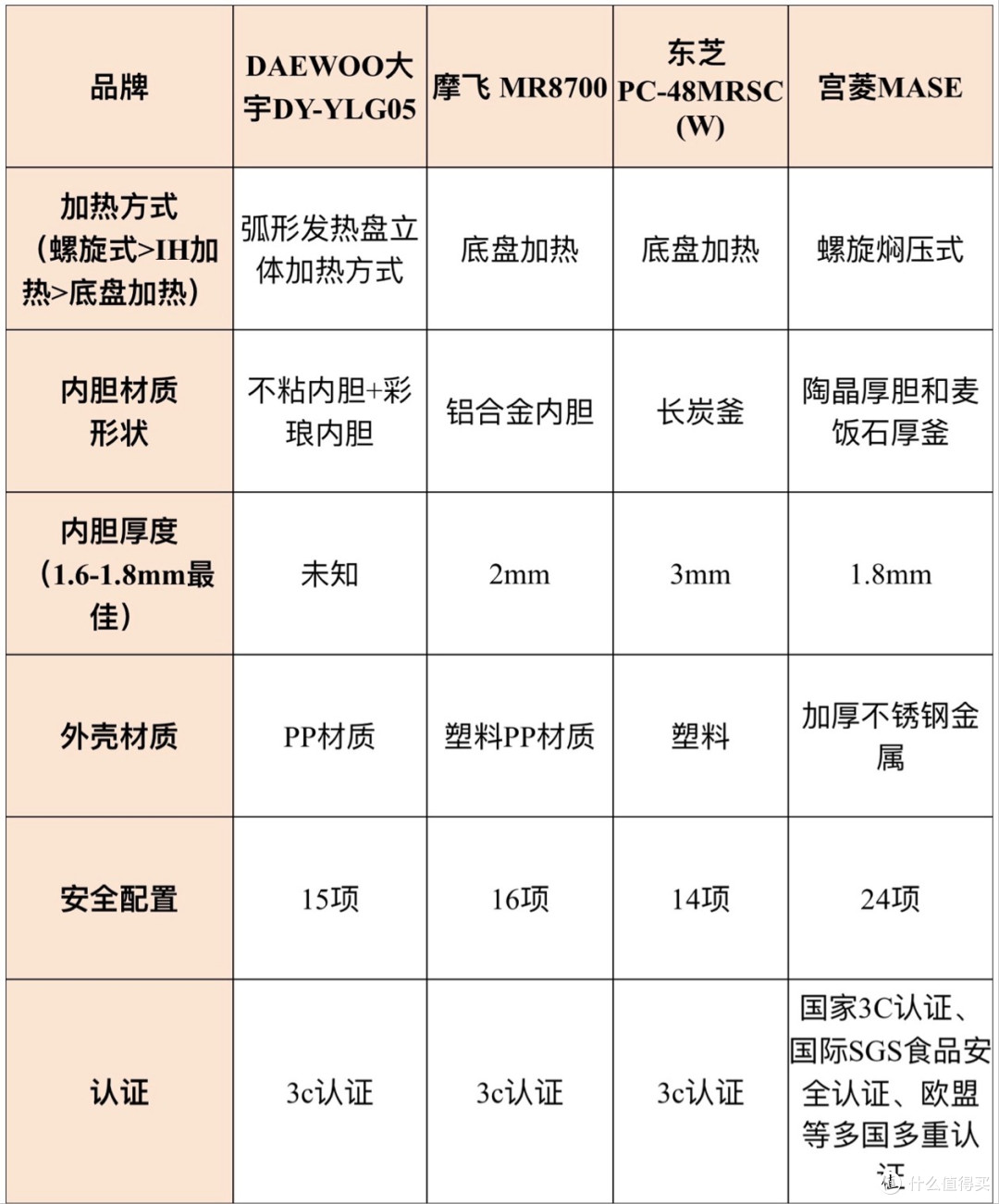 电压力锅怎么选?揭秘十款特色品牌,看完就有数!