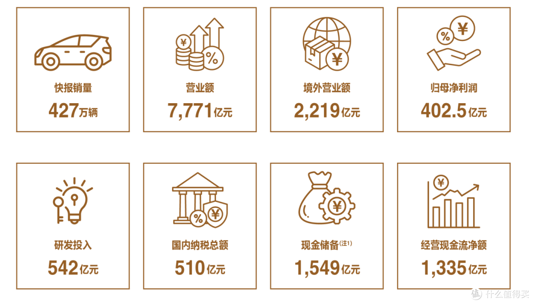 比亚迪2024年核心经营数据，堪称史上最强！