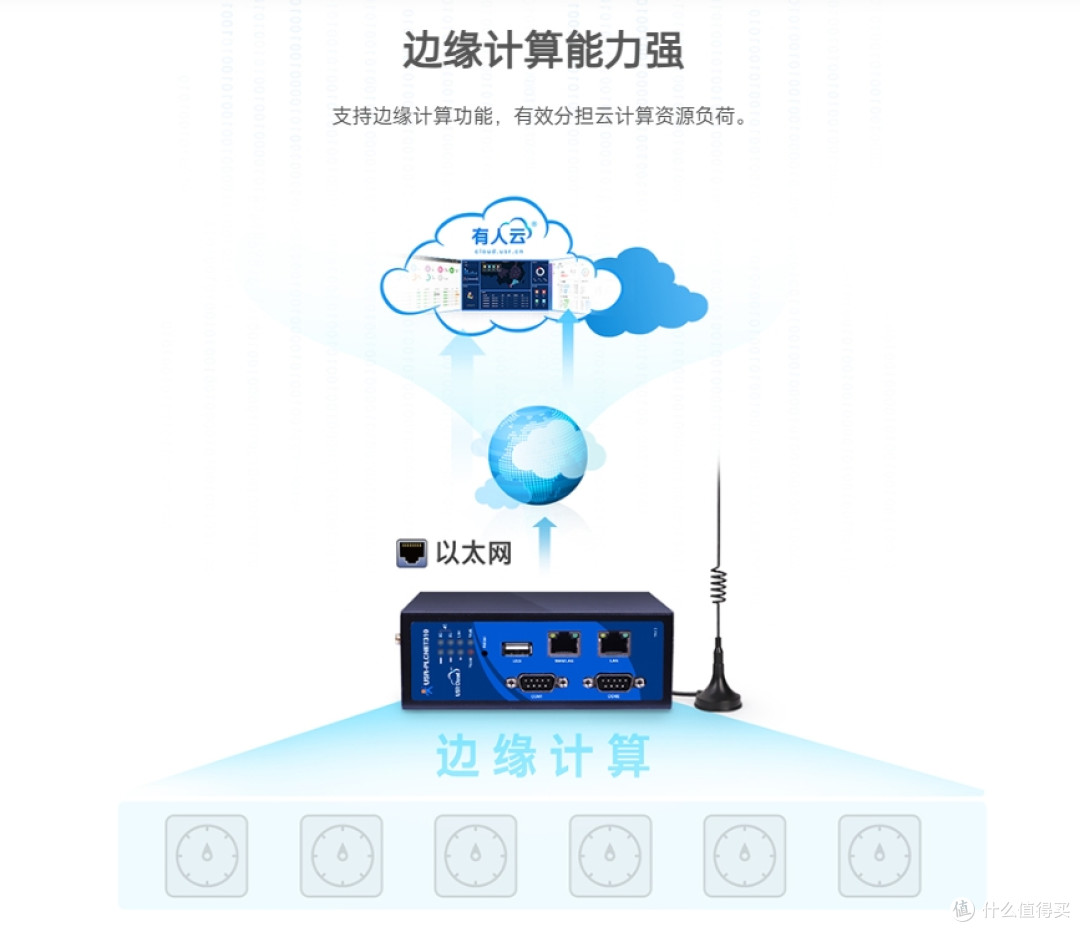 工业网关:工业互联网的基石与智能转型引擎