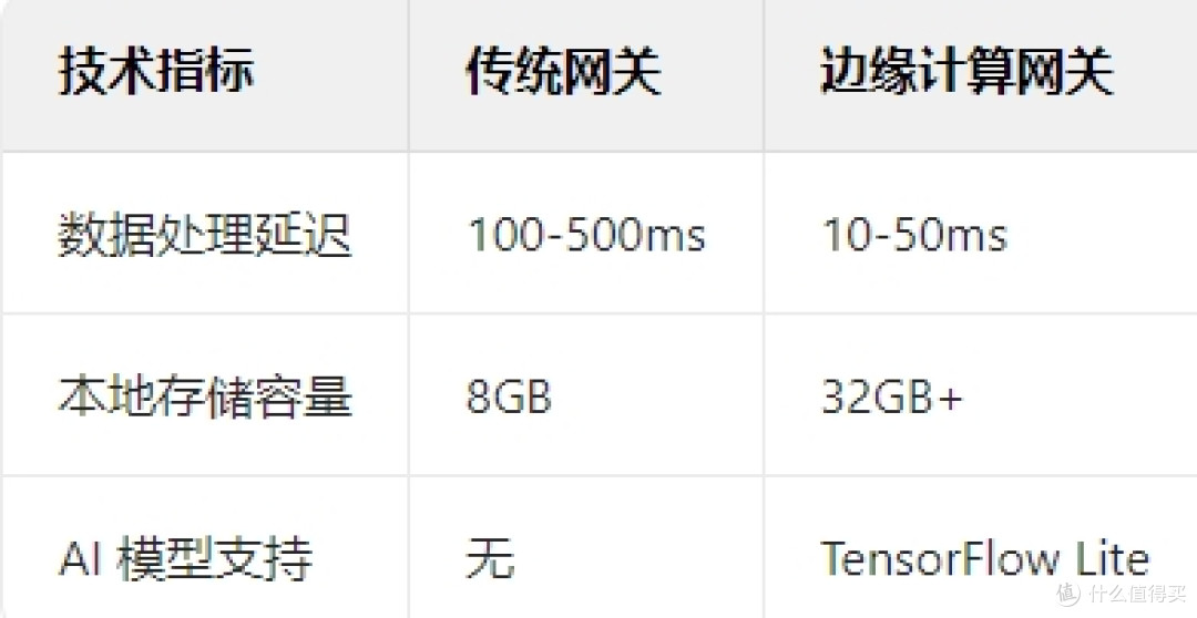 工业网关:工业互联网的基石与智能转型引擎