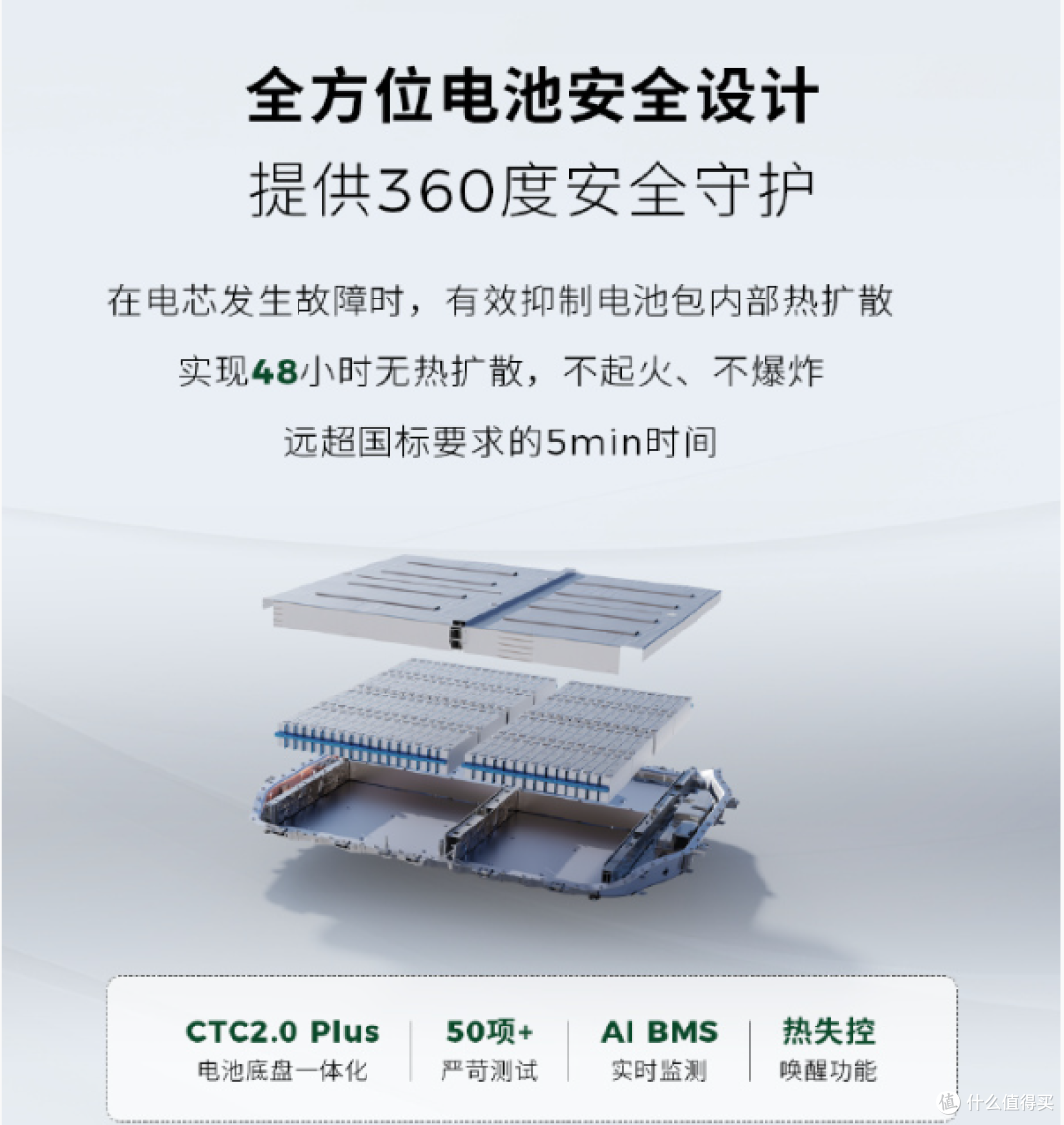 再降1万!性价比无敌!零跑 B10 在 4 月 10 号上市即交付