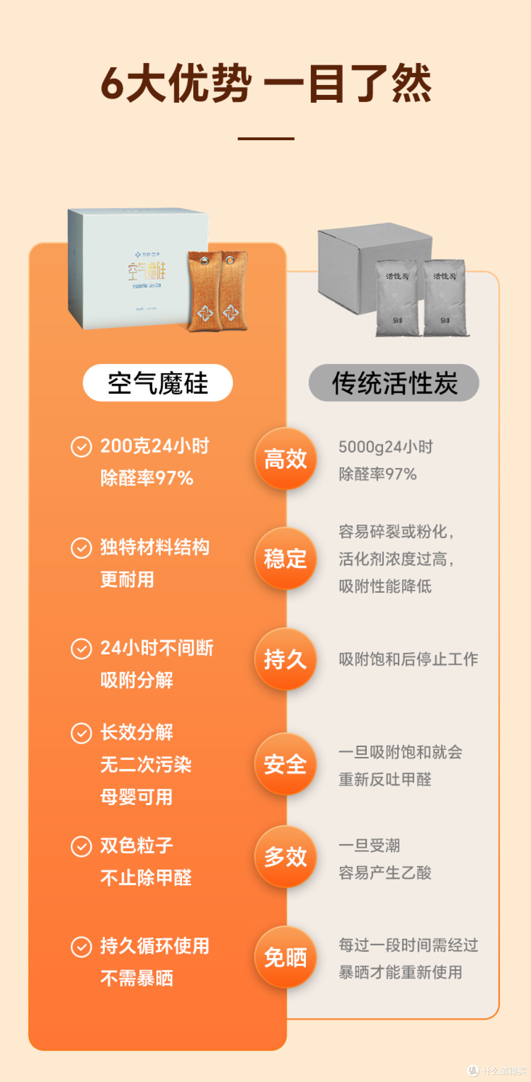 空气魔硅:家居净化新革命,长效除醛就选它