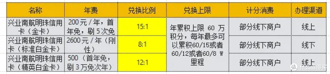 南航信用卡系列之兴业,这张卡一辈子只能办一次