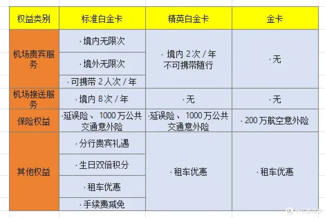 南航信用卡系列之兴业,这张卡一辈子只能办一次