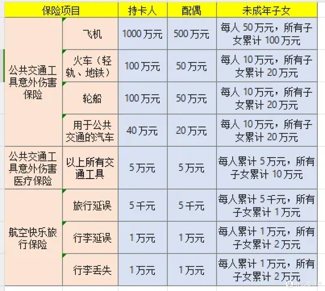 南航信用卡系列之兴业,这张卡一辈子只能办一次