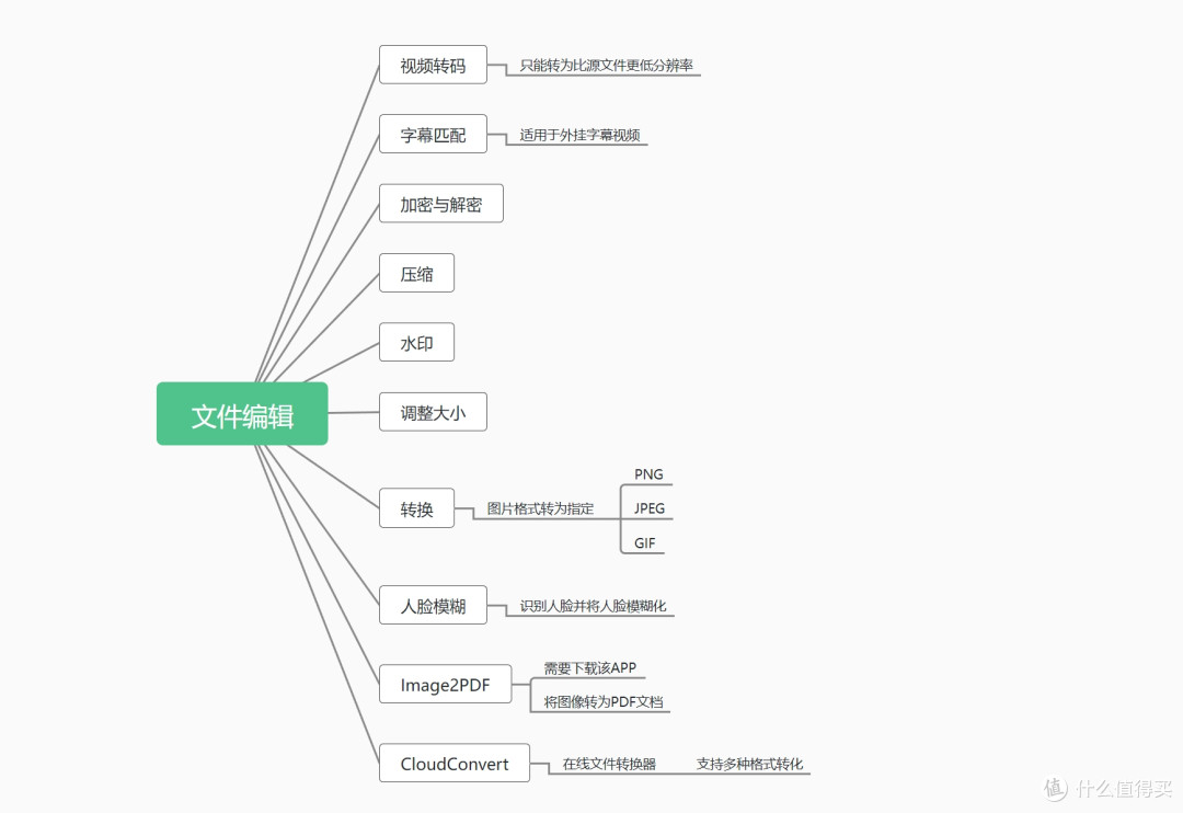 NAS用户必学：Qfiling+Qsirch=懒人整理神器+效率搜索王！