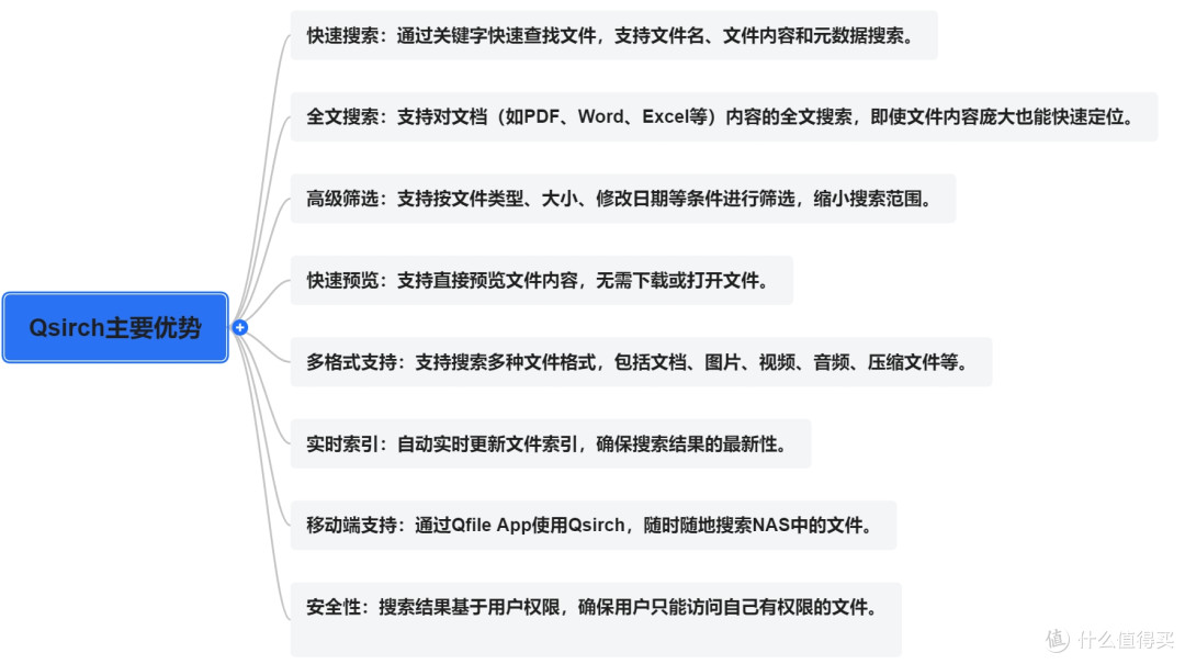 NAS用户必学：Qfiling+Qsirch=懒人整理神器+效率搜索王！