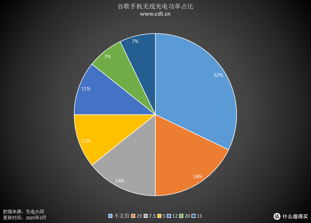 Google谷歌无线充手机汇总,原生安卓系统手机独特魅力