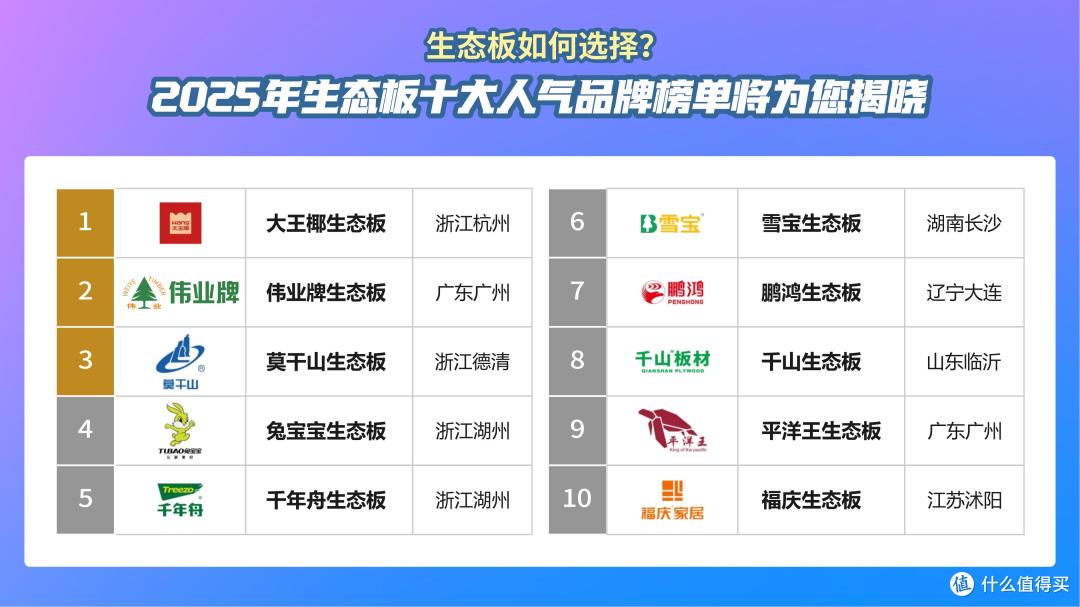 生态板如何选?2025年生态板十大品牌榜单!