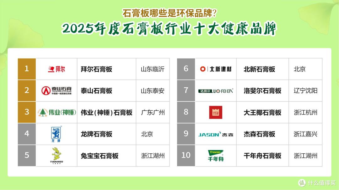 石膏板哪些品牌环保?2025年石膏板行业十大健康品牌!