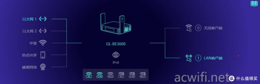 GL-BE3600拆机评测,有触摸屏的无线路由器