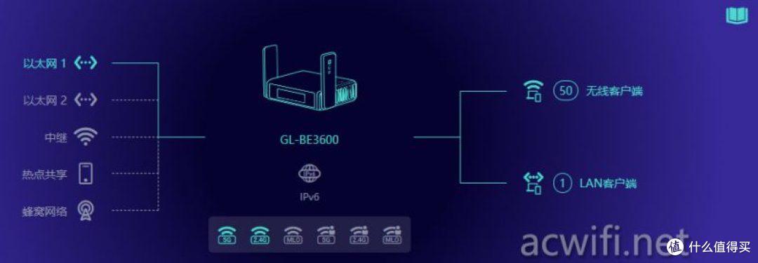 GL-BE3600拆机评测,有触摸屏的无线路由器