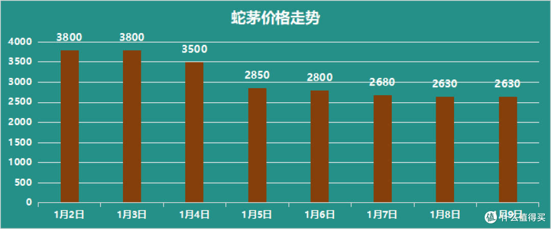 蛇年茅台跌破发行价,还值得申购吗?一篇文章帮你算透账!