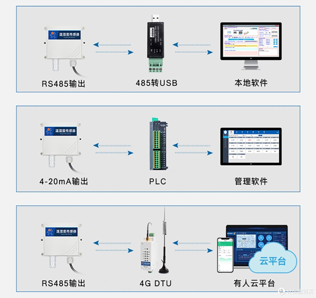 温湿度传感器:核心原理与跨领域应用解析