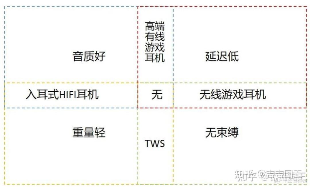 夏天必备!15ms延迟的入耳式耳机!机械师TH70Pro怎么样?
