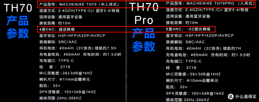 夏天必备!15ms延迟的入耳式耳机!机械师TH70Pro怎么样?
