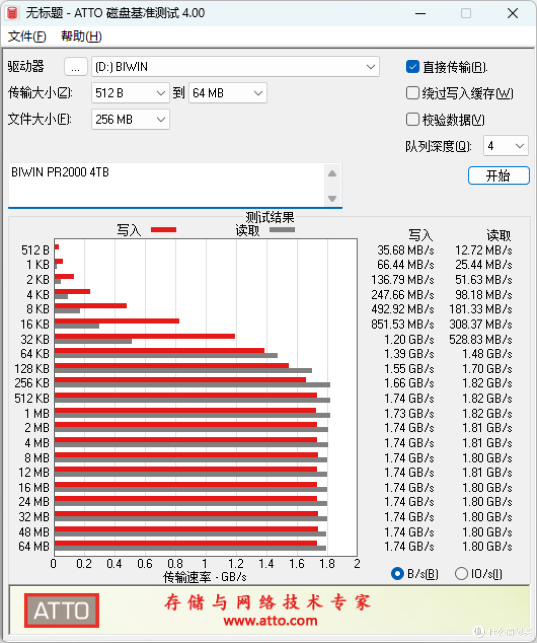 EDC 装备新宠!佰维 PR2000 探险家三防高速移动固态硬盘评测