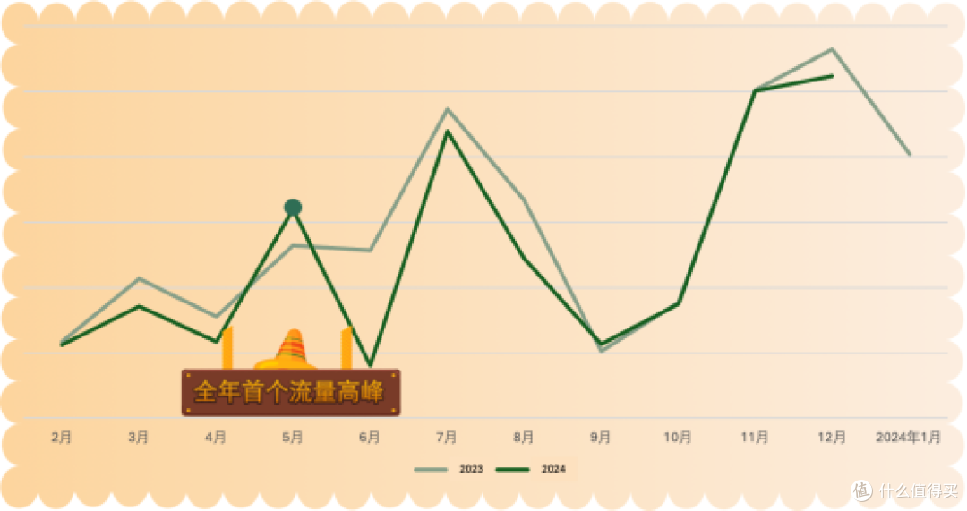 爆单预警!2025亚马逊墨西哥站1500%增长攻略发布!