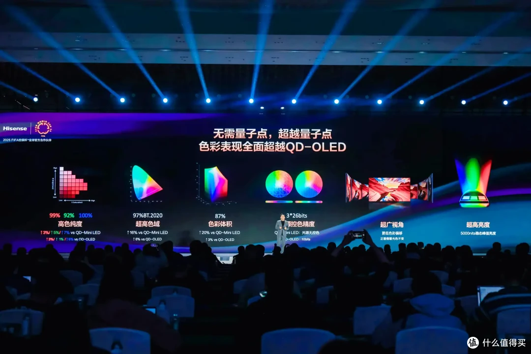 买前必看!最近爆火的RGB-Mini LED电视是真创新还是营销噱头?