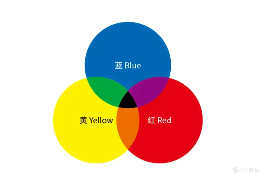 买前必看!最近爆火的RGB-Mini LED电视是真创新还是营销噱头?