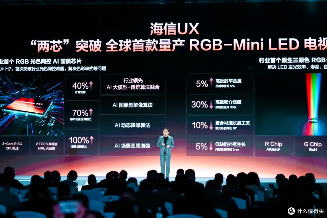 买前必看!最近爆火的RGB-Mini LED电视是真创新还是营销噱头?