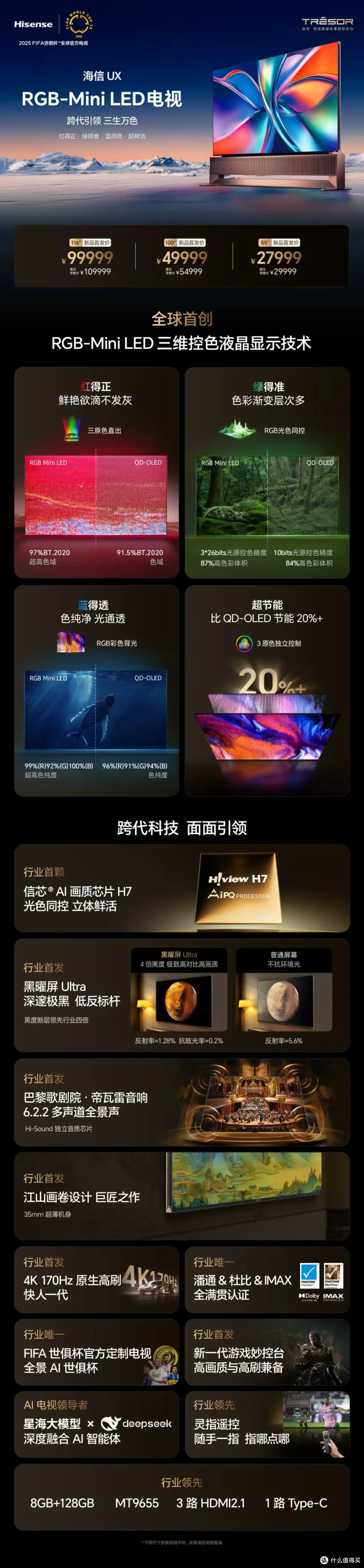 买前必看!最近爆火的RGB-Mini LED电视是真创新还是营销噱头?