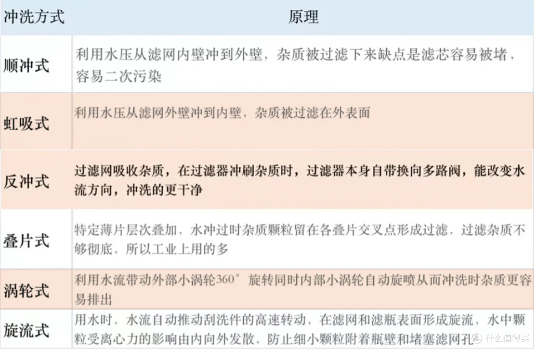 物业要求把前置过滤器拆掉,前置过滤器怎么选?前置哪个品牌好?
