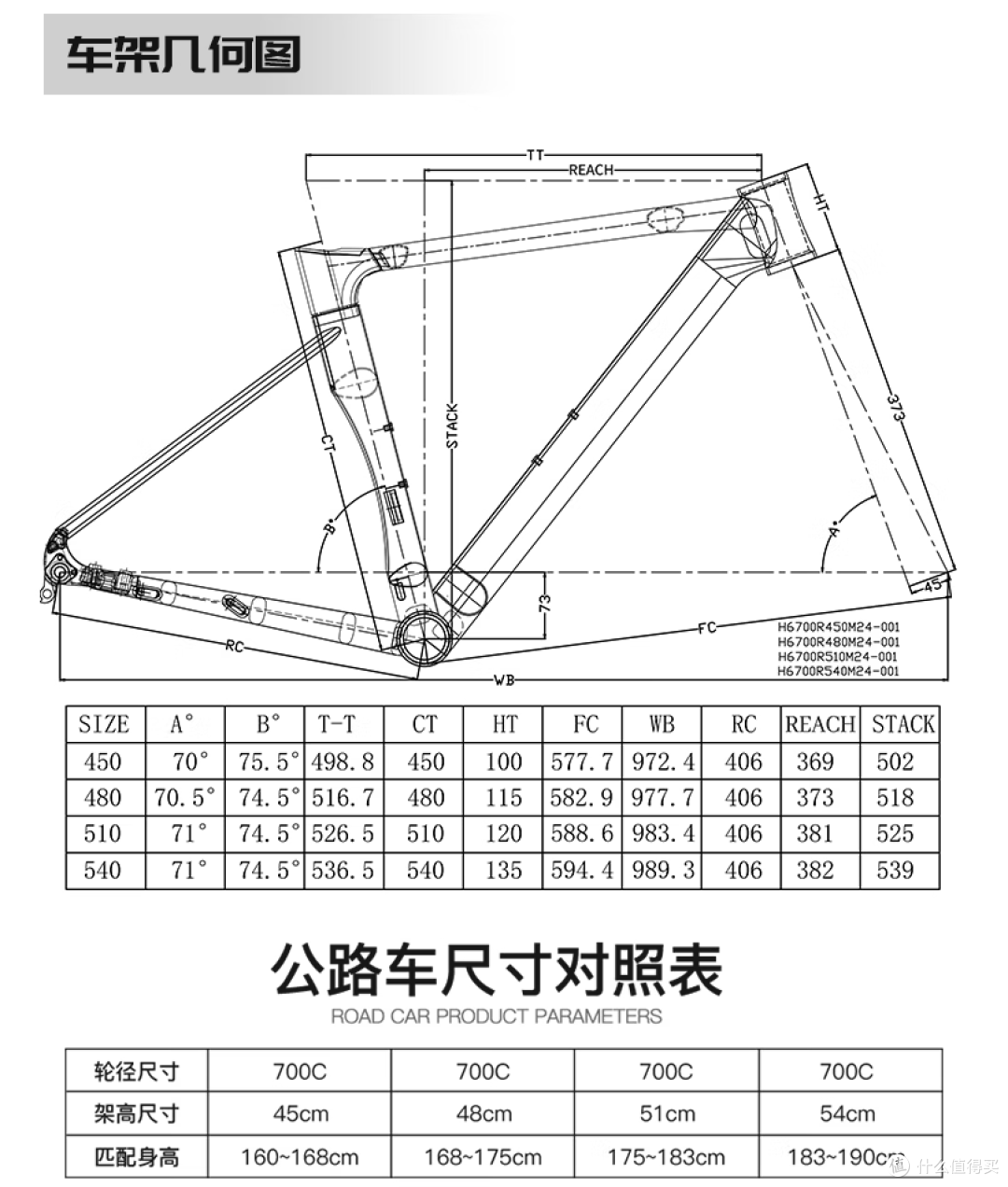 车主锐评一下入门神车骓特C4Pro,新手真能放心买吗?