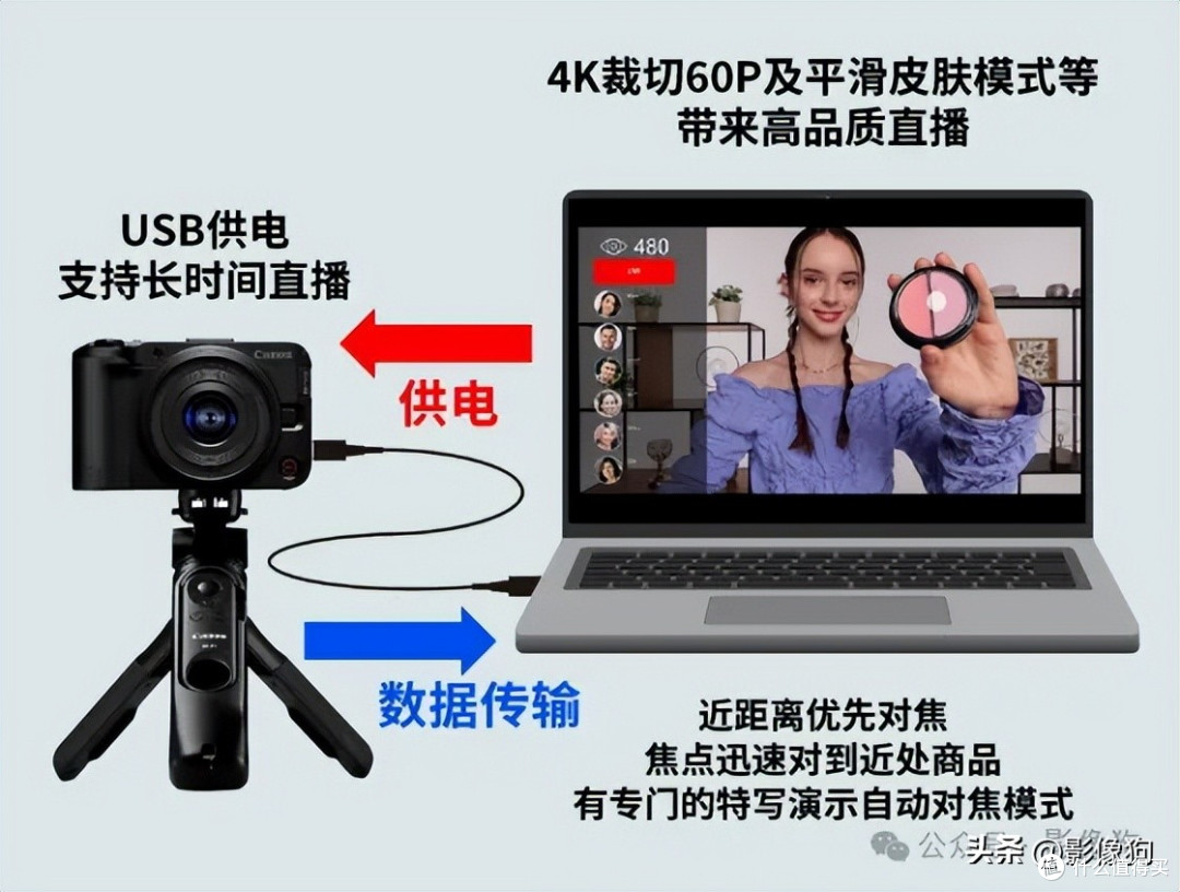 佳能新机『EOS R50 V』疑问解答!