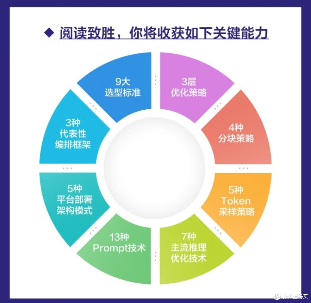 从理论到实践:《探秘大模型应用开发》如何架设AI落地的技术桥梁