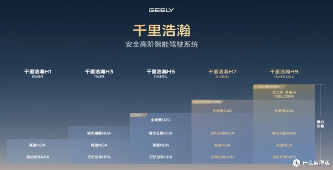 全民智能驾驶普及——梦想还是现实？