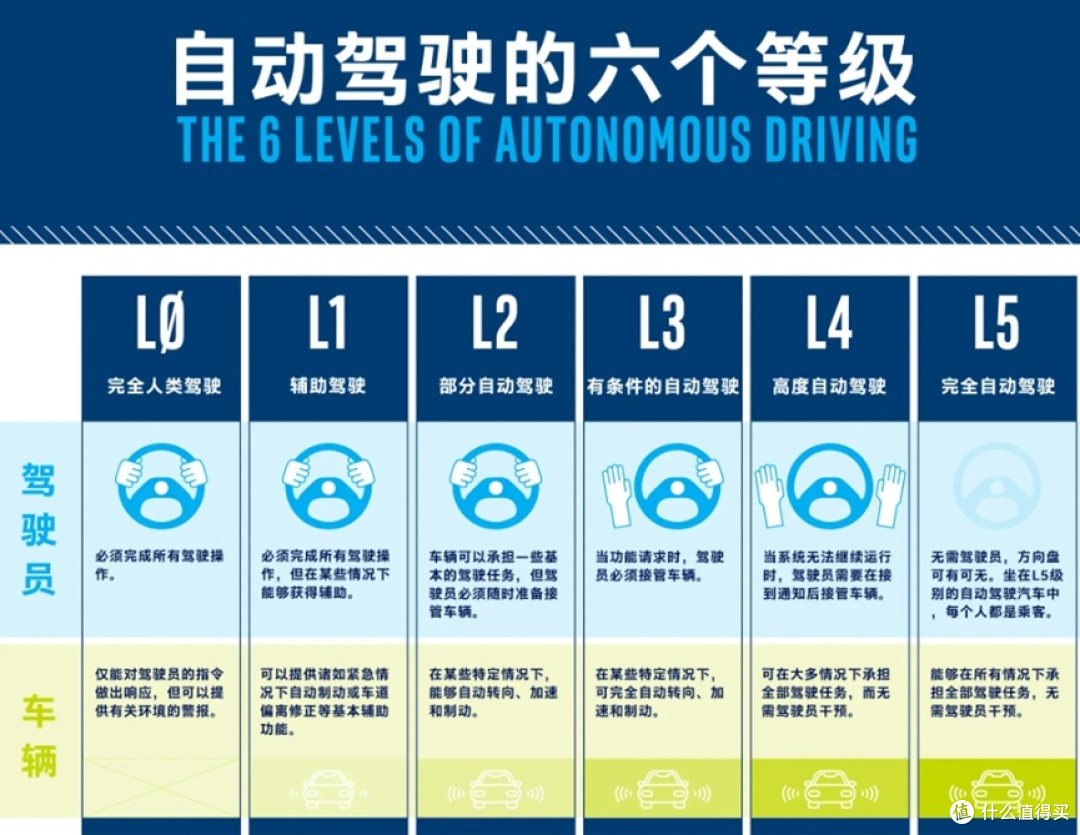 全民智能驾驶普及——梦想还是现实？
