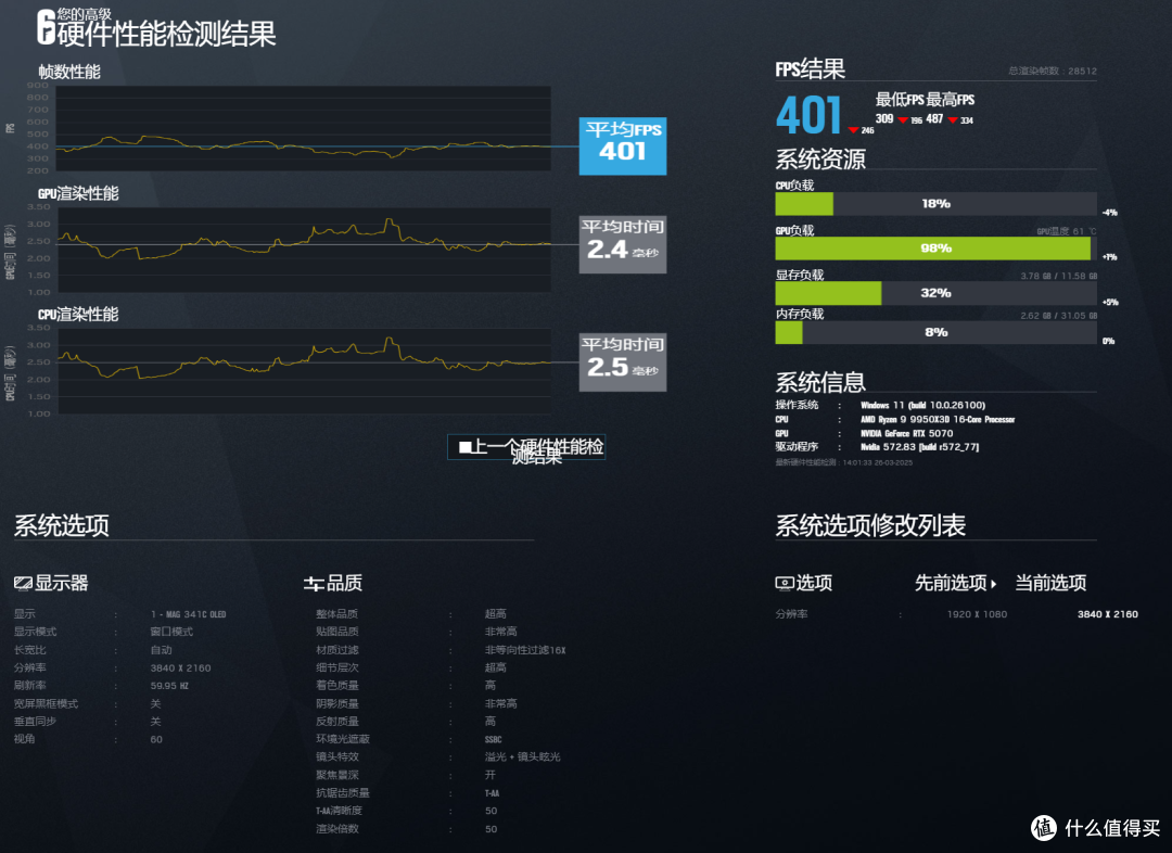 最佳B850M主板?!微星MAG B850M MORTAR WIFI迫击炮首发测评
