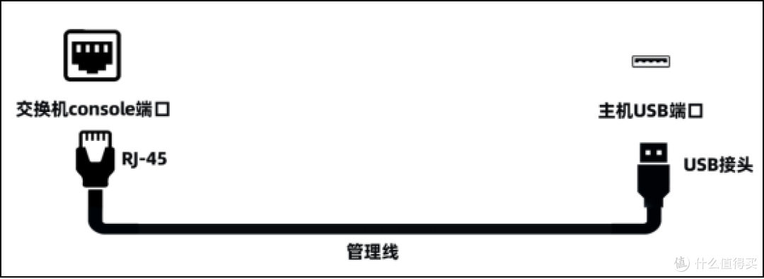 兮克交换机如何禁止某些或某个IP的电脑去访问服务器