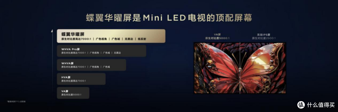 相同尺寸电视,为什么Q10L看起来显示屏幕就要更大?