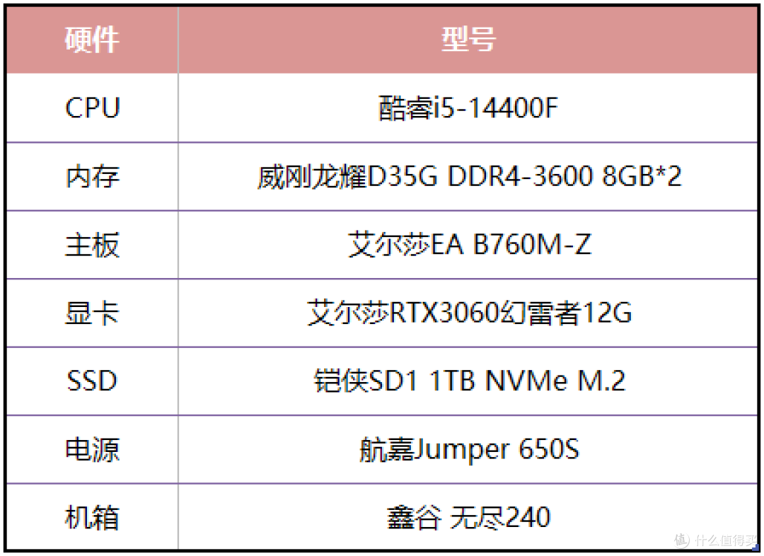硬核开放世界游戏，艾尔莎RTX3060幻雷者12G和你玩转《浪人崛起》