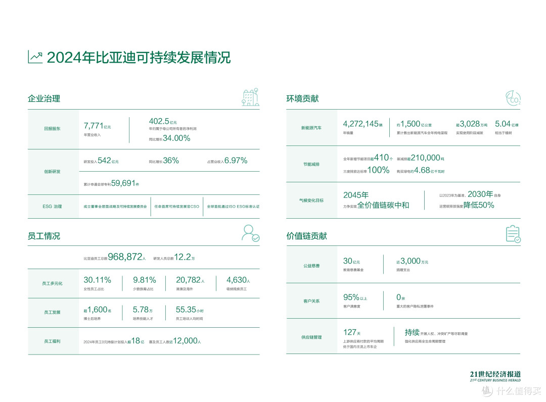 科技向善,绿色未来!比亚迪用硬核行动诠释社会责任