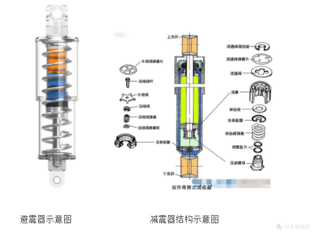 婴儿推车避震到底什么意思?婴儿车品牌怎么选?
