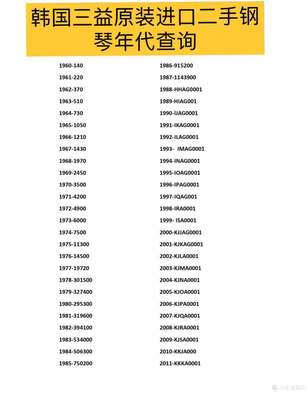 根据编号查钢琴年龄（3）：三益samick