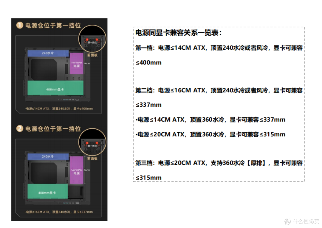 高配但小体积,11.3寸副屏!闪鳞G600搭配98X3D+5070Ti装机分享