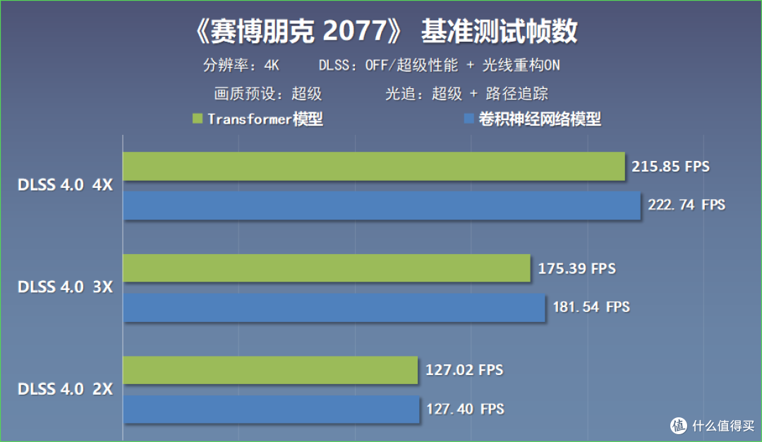 高配但小体积,11.3寸副屏!闪鳞G600搭配98X3D+5070Ti装机分享