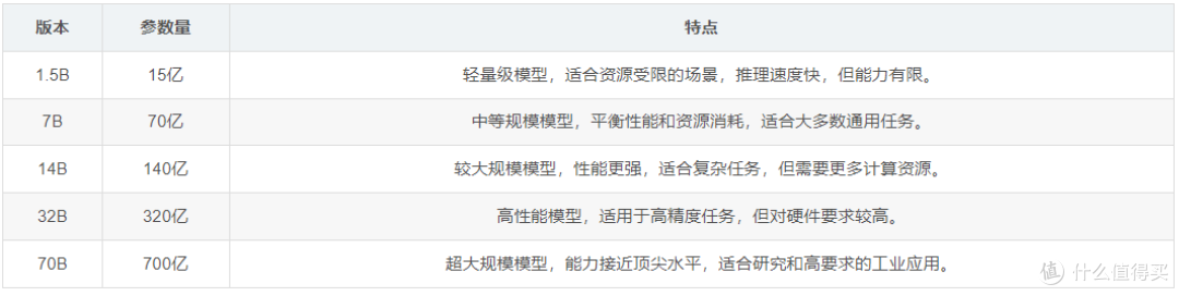 10 分钟搞定 AI 助手!ToDesk/ 顺网云 / 海马云操作哪家更靠谱?