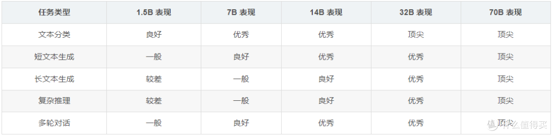 10 分钟搞定 AI 助手!ToDesk/ 顺网云 / 海马云操作哪家更靠谱?