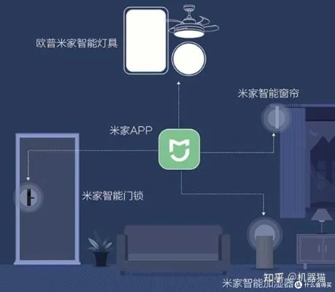 AI ➕智能家居开启生活新篇
