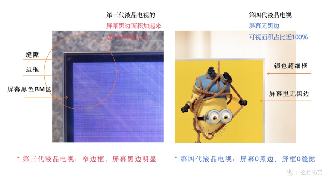 明明尺寸一样，Q10L 系列电视屏幕视觉上却更大，原因竟是……